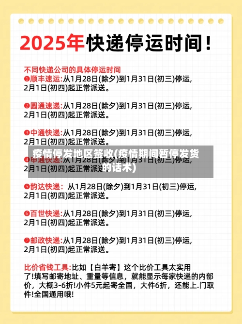 疫情停发地区签收(疫情期间暂停发货的话术)-第1张图片