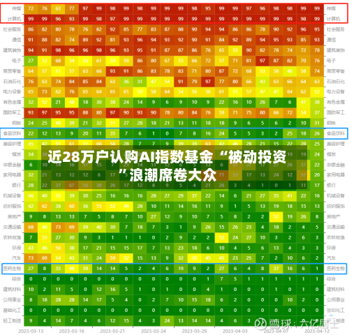 近28万户认购AI指数基金 “被动投资”浪潮席卷大众-第2张图片