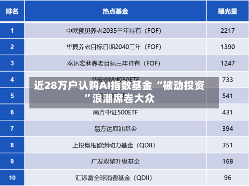近28万户认购AI指数基金 “被动投资”浪潮席卷大众-第3张图片
