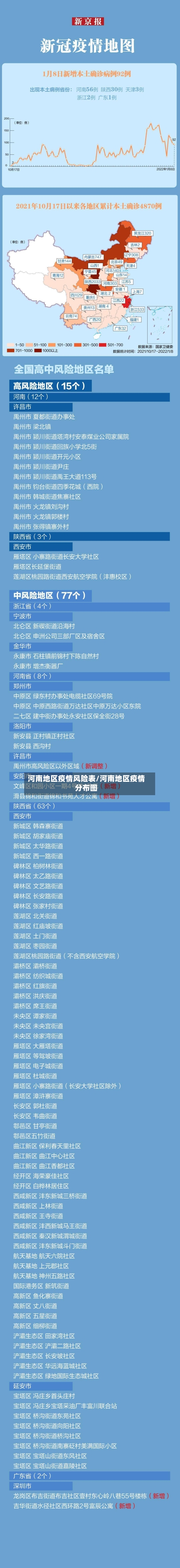 河南地区疫情风险表/河南地区疫情分布图-第1张图片