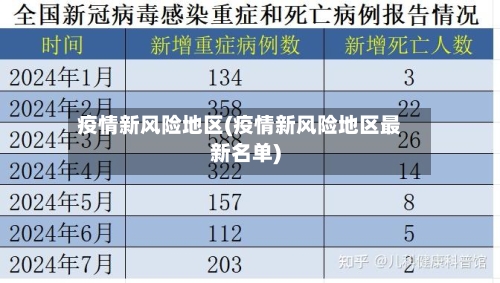 疫情新风险地区(疫情新风险地区最新名单)-第1张图片
