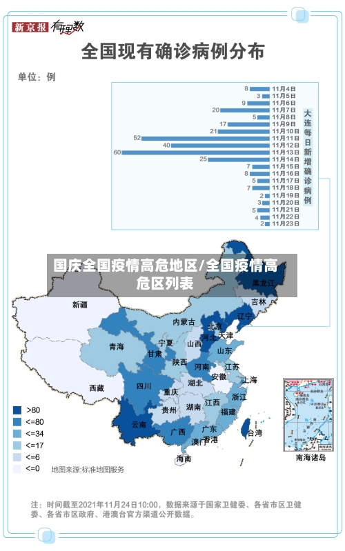 国庆全国疫情高危地区/全国疫情高危区列表-第2张图片