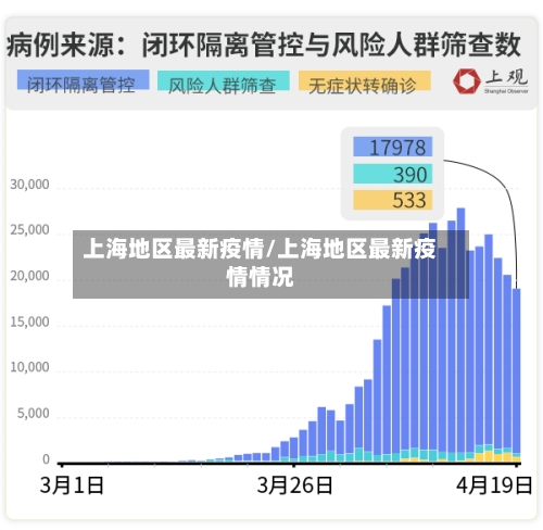 上海地区最新疫情/上海地区最新疫情情况-第1张图片