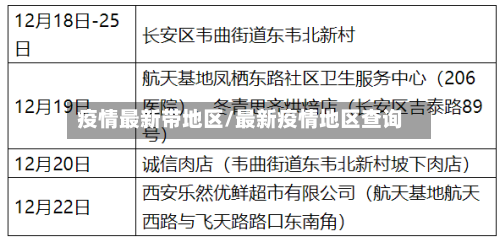 疫情最新带地区/最新疫情地区查询-第1张图片
