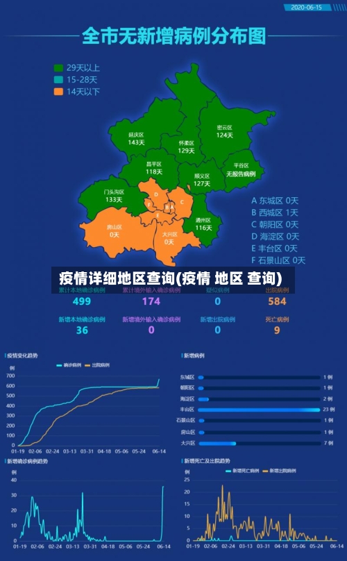 疫情详细地区查询(疫情 地区 查询)-第1张图片